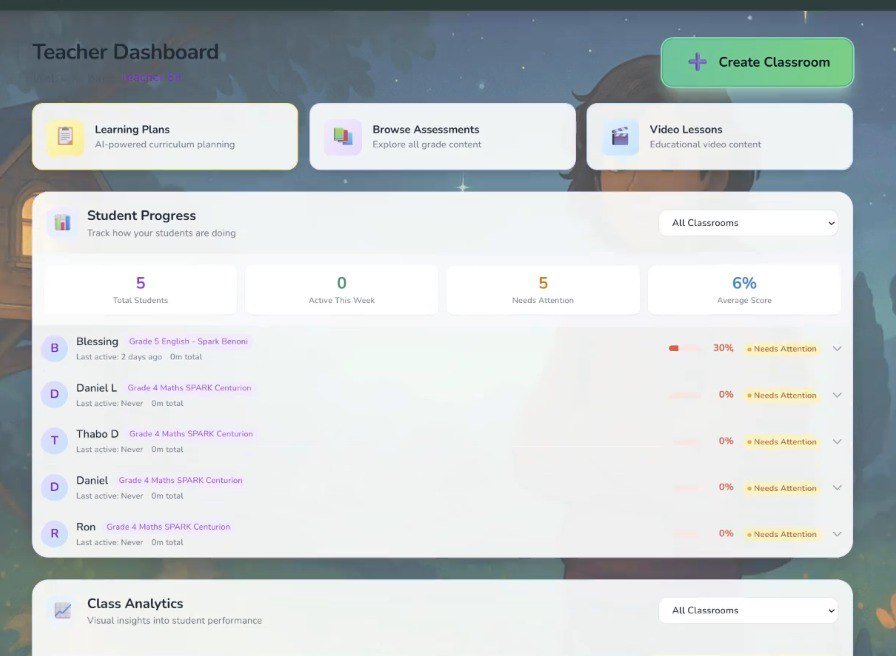 Teacher Dashboard