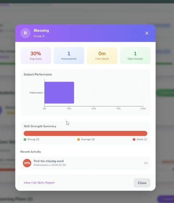 Student Profile & Skills